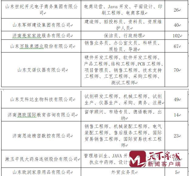 濟南外企最新招聘信息，科技革新驅動未來生活發(fā)展