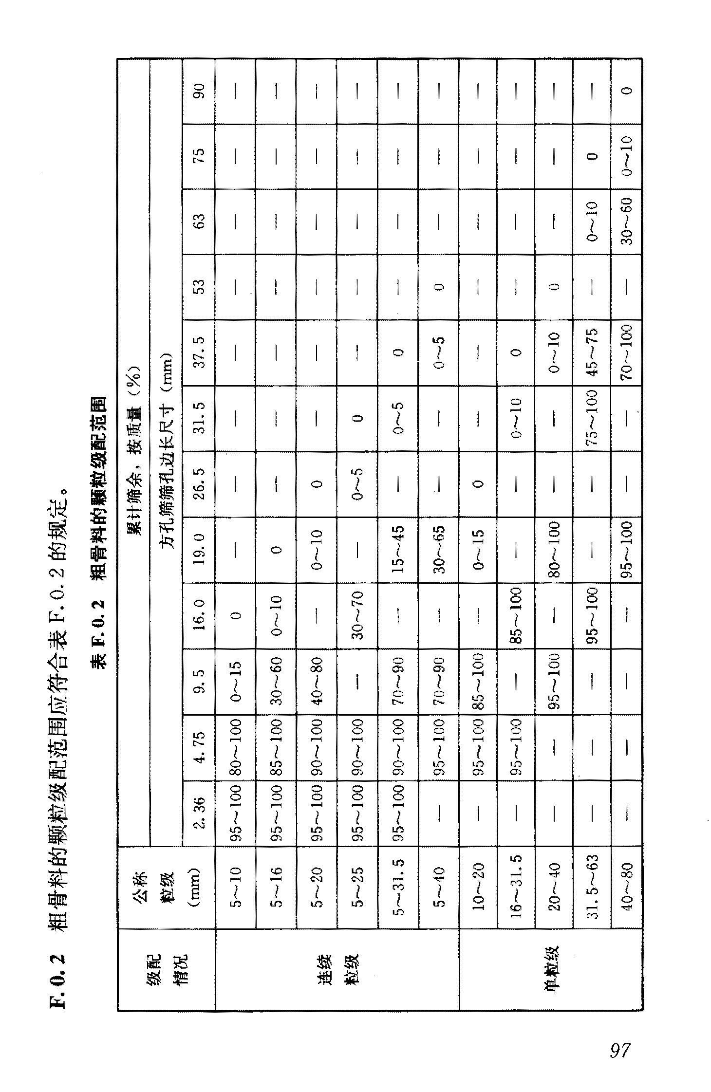 混凝土施工規(guī)范最新版,混凝土施工規(guī)范最新版，從基礎(chǔ)到高級(jí)的全面解讀