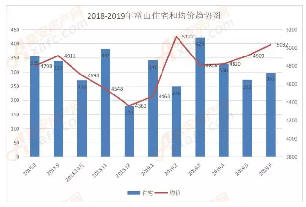 霍山最新房?jī)r(jià)探索與追尋內(nèi)心寧靜之旅