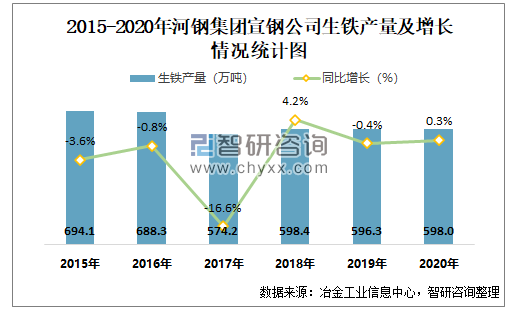 河鋼宣鋼改革最新方案,數(shù)據(jù)整合解析計(jì)劃_珍藏版23.522