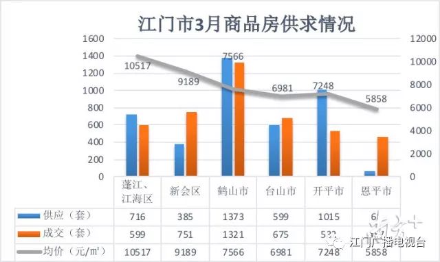 湖南省石門縣最新房價,數(shù)據(jù)引導執(zhí)行策略_社交版23.695