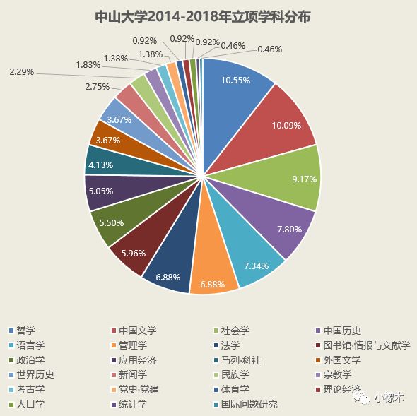 燕房支線最新進展情況,科學數(shù)據(jù)解讀分析_交互式版23.151