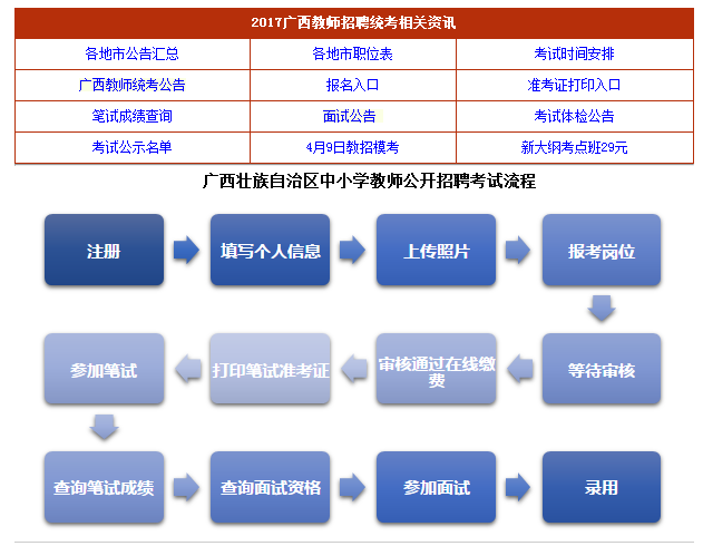 桂林2017最新招聘信息,桂林2017最新招聘信息概覽