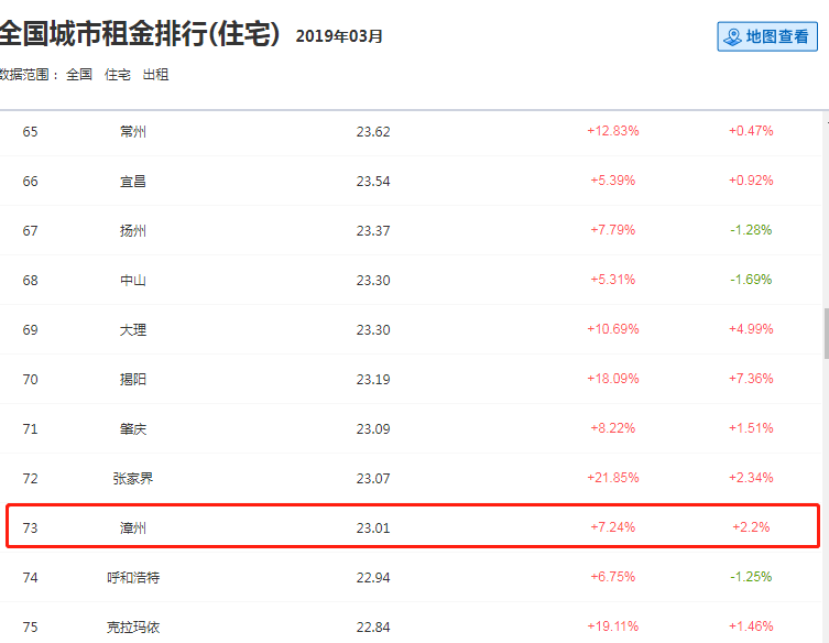 漳州最新房價信息查詢及房源推薦????