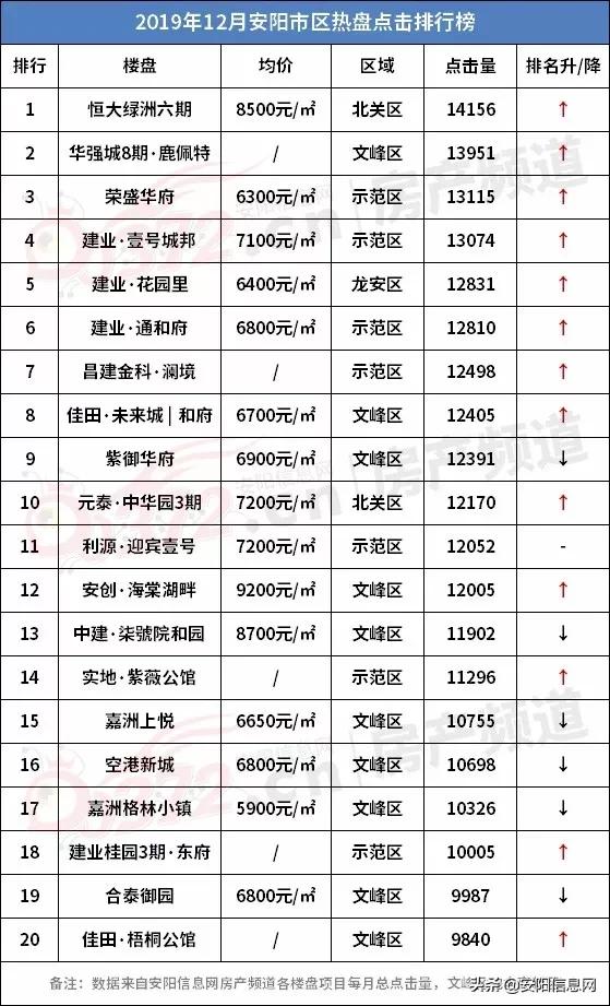 安陽市最新房價，科技重塑居住體驗，開啟智慧生活新時代