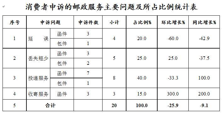 快捷快遞迎來重大變革，革新升級，物流速度再升級???