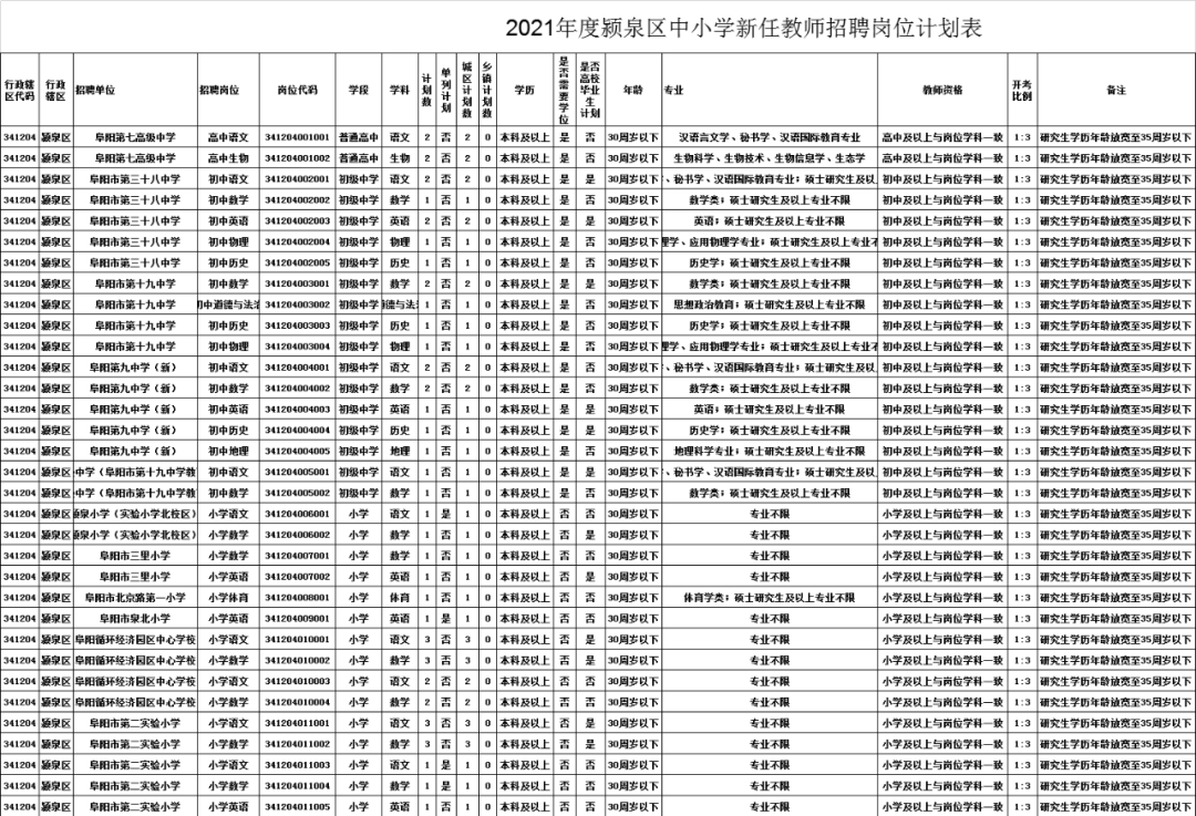 穎上教育局最新公告,穎上教育局最新公告，如何完成教育相關(guān)任務(wù)或?qū)W習(xí)技能的步驟指南