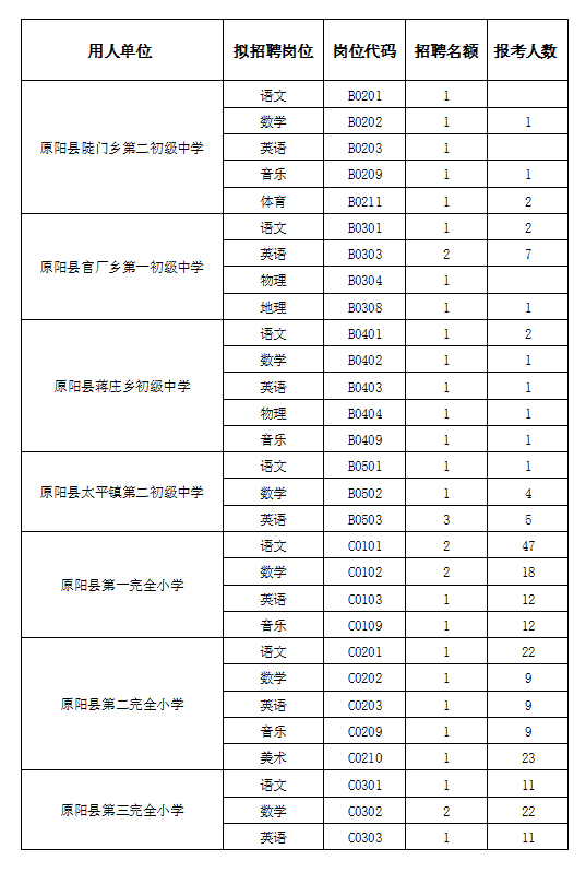 原陽(yáng)最新招聘信息，小城求職奇遇與友情紐帶匯聚處