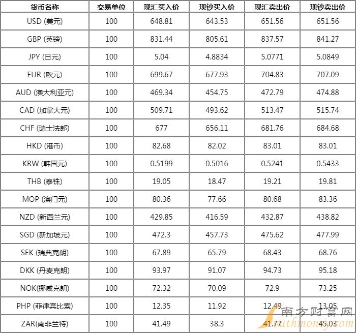 今天中國最新外匯牌價(jià),今天中國最新外匯牌價(jià)——深度解析與科普