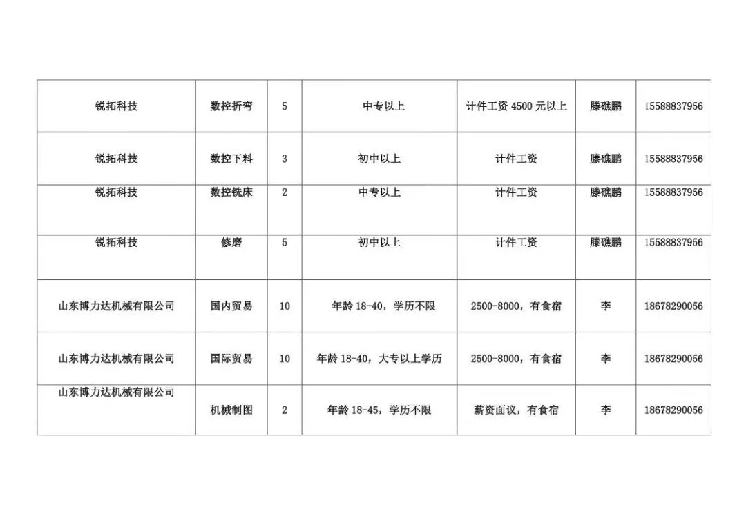 章丘最新招聘信息今日更新，小巷中的隱藏寶藏與特色小店探索