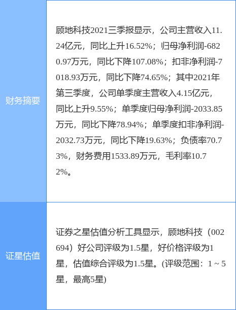 顧地科技邁向未來新征程，引領科技創(chuàng)新的最新消息