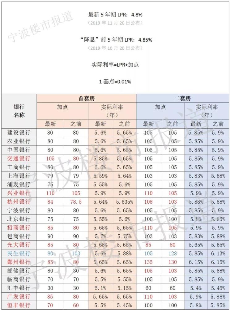 全面解讀最新銀行貸款利率表，案例分析與實用指南