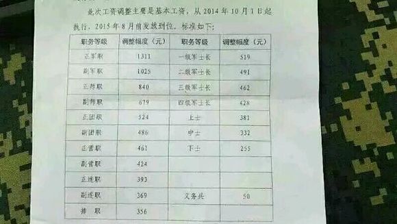 軍人漲薪最新消息,軍人漲薪最新消息，薪酬調整動態(tài)與未來展望