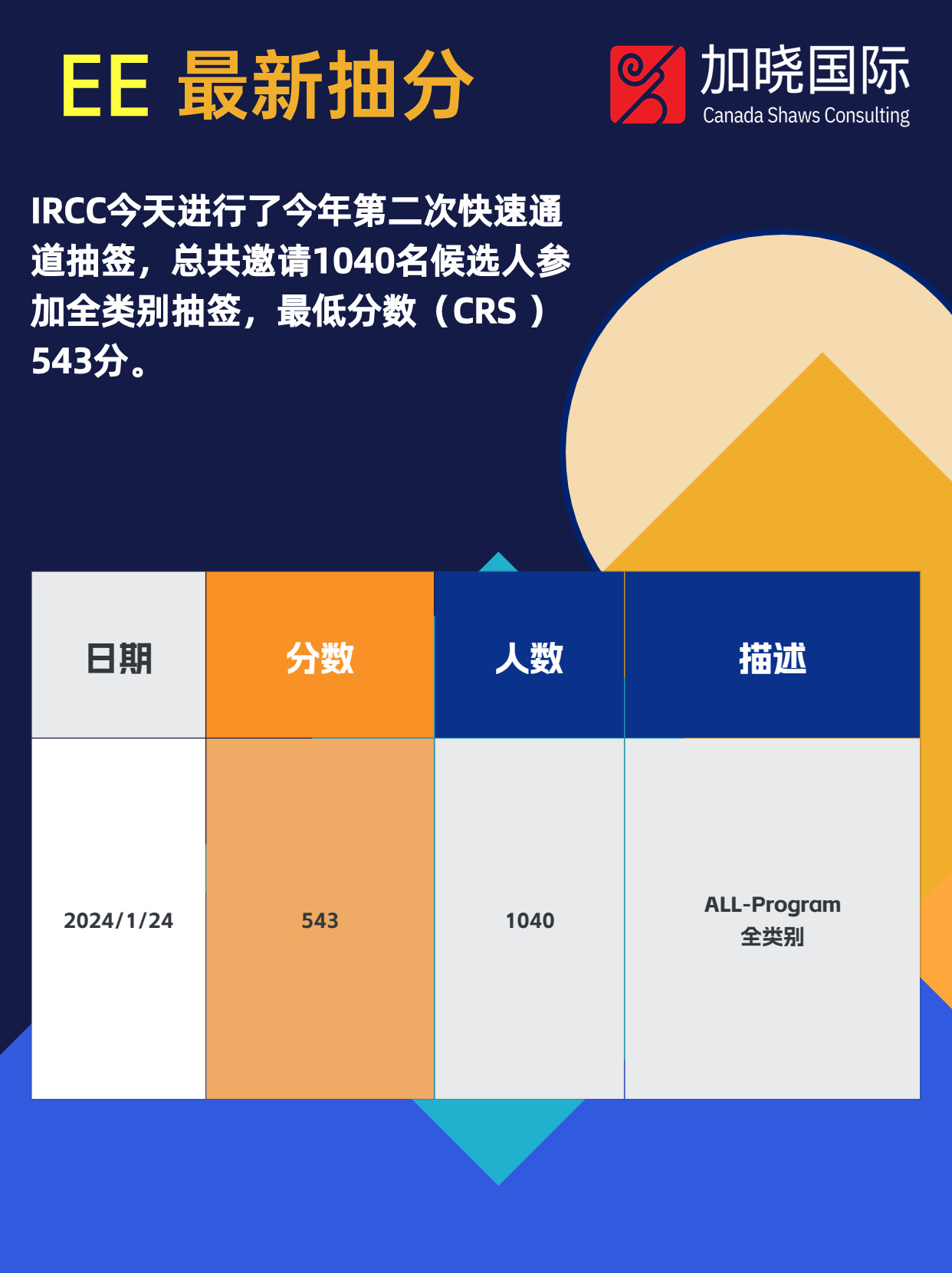 EE最新分，引領(lǐng)電氣工程的三大要點(diǎn)深度解析