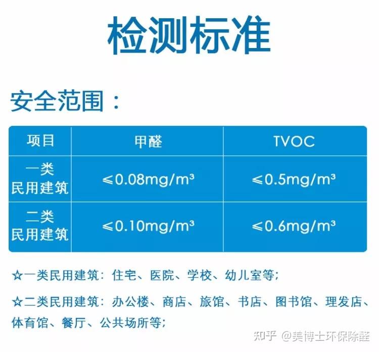 最新甲醛含量揭秘，遠(yuǎn)離毒氣，擁抱自然生活！