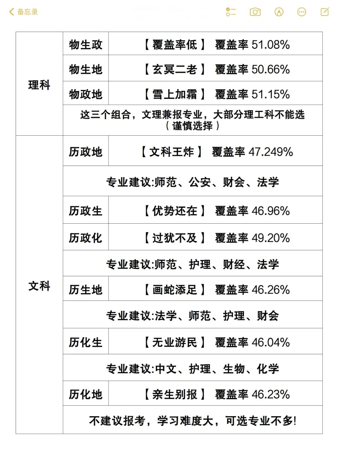 新時代文理分科，啟示、力量與超越界限的探索