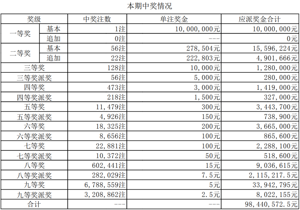 新澳門今晚開獎結(jié)果開獎直播,動態(tài)解讀分析_觸控版38.769