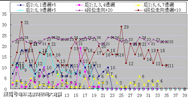 新澳門今晚開獎結(jié)果查詢,數(shù)據(jù)獲取方案_幽雅版38.511