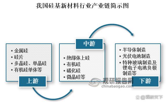 硅基材料進(jìn)展動(dòng)態(tài)，最新發(fā)展、步驟指南與核心技術(shù)解讀