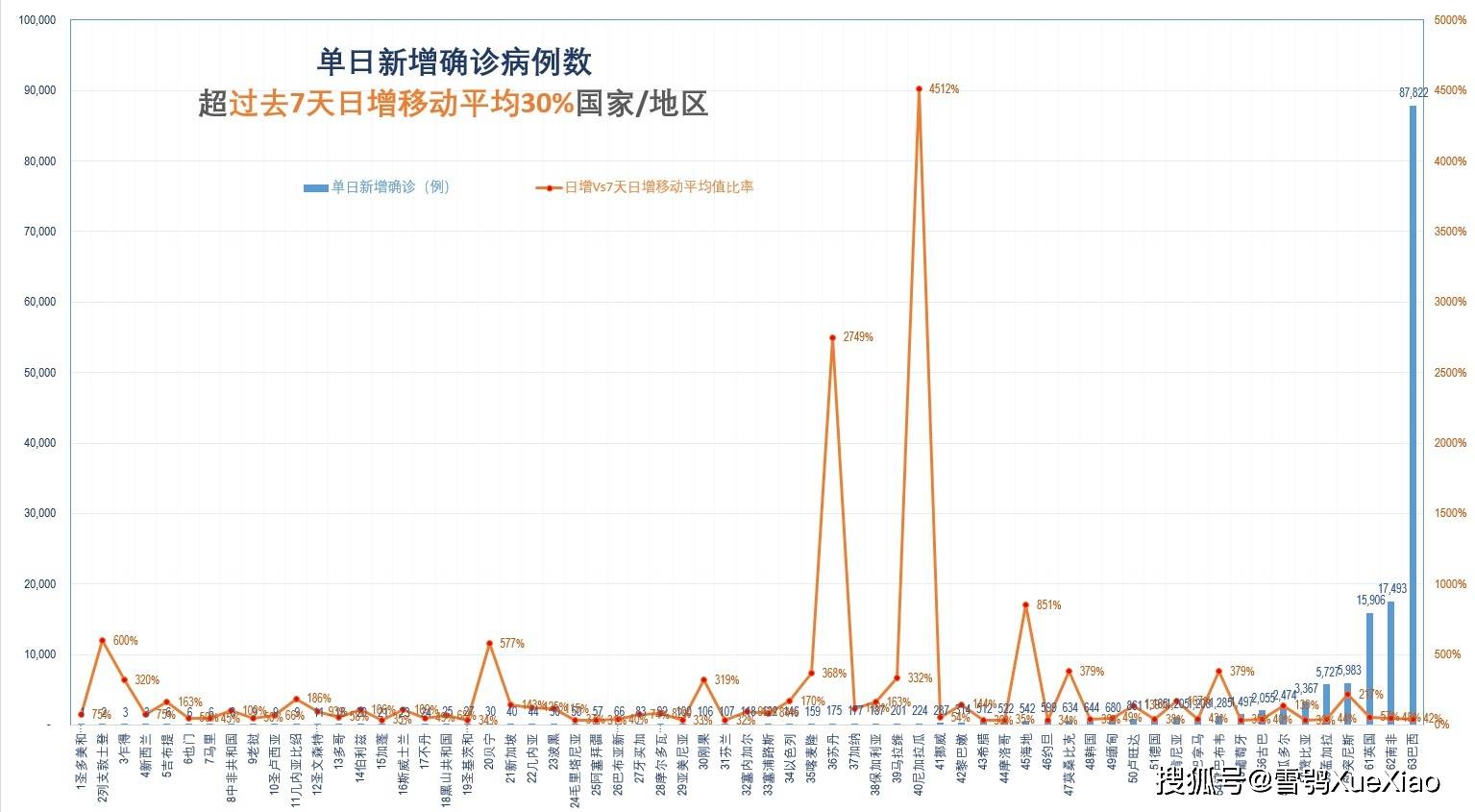 最新新冠疫情數據及其背后的希望與力量