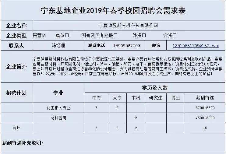 2017寧夏最新招聘信息